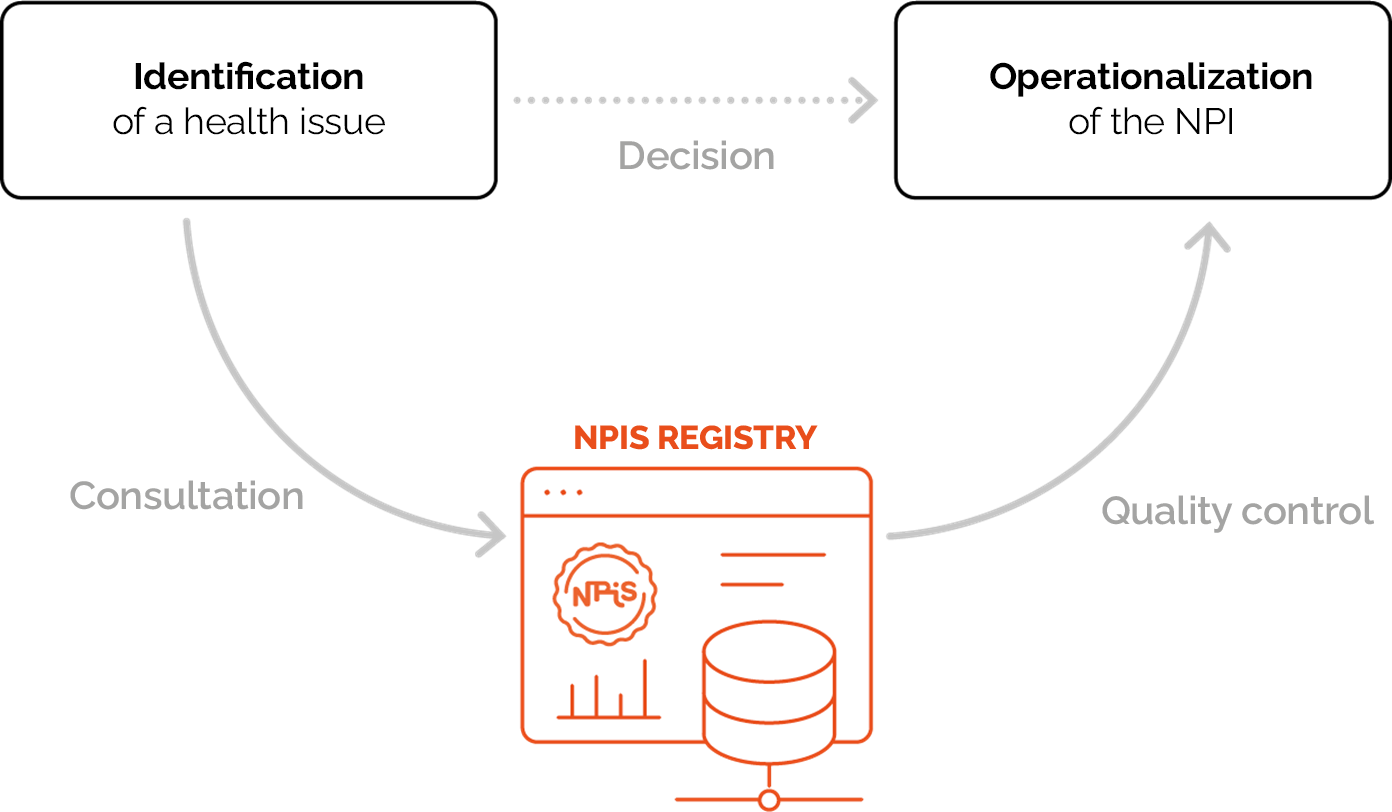 NPIS registry plan